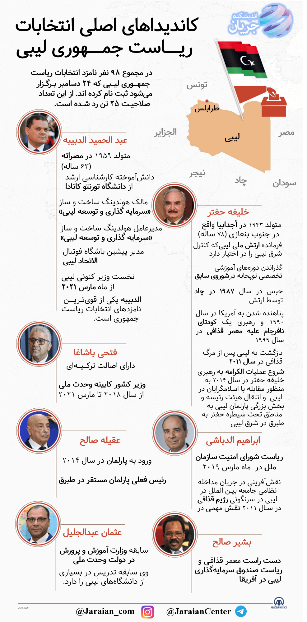 انتخابات ریاست جمهوری در لیبی